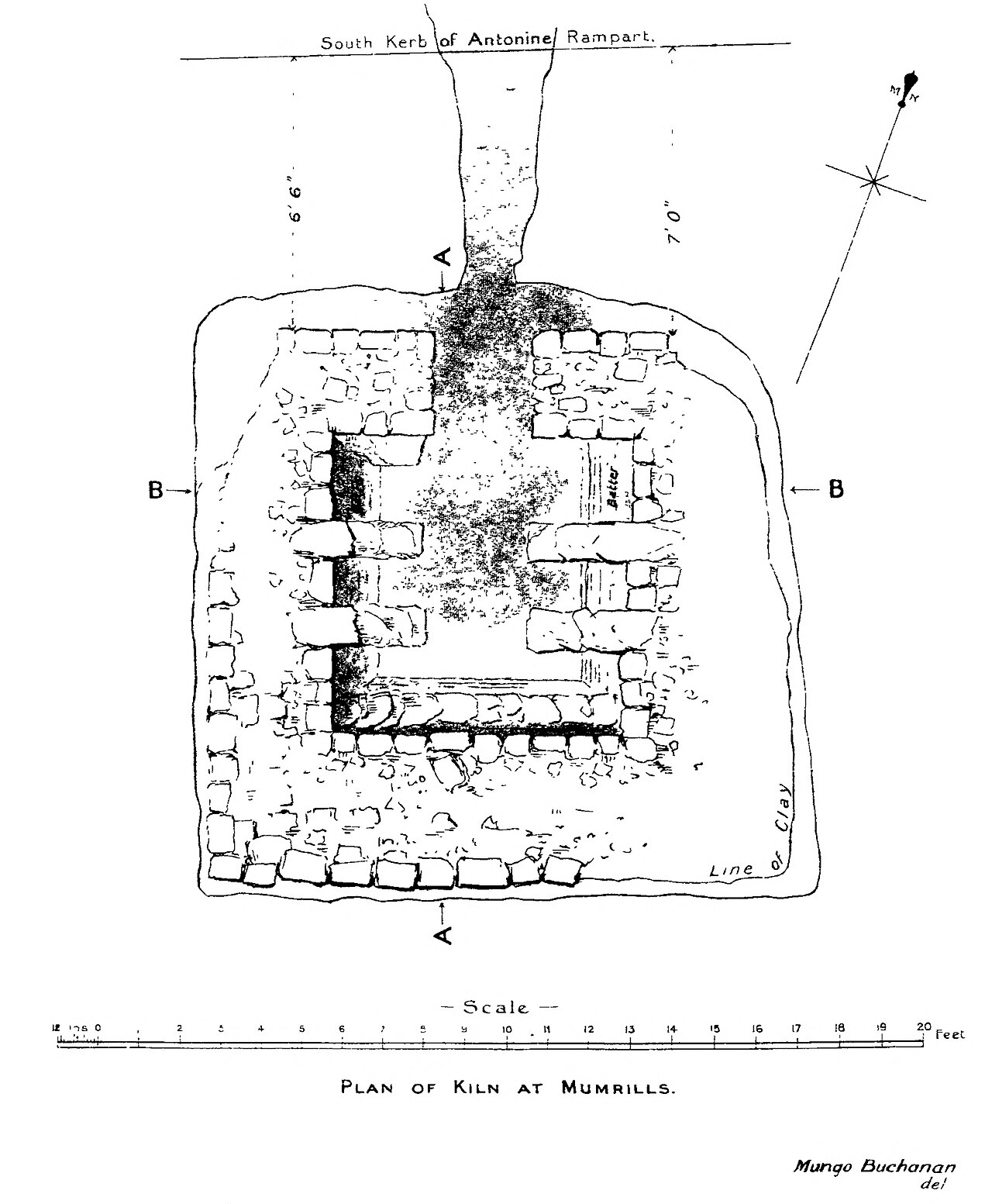 Antonine Wall
