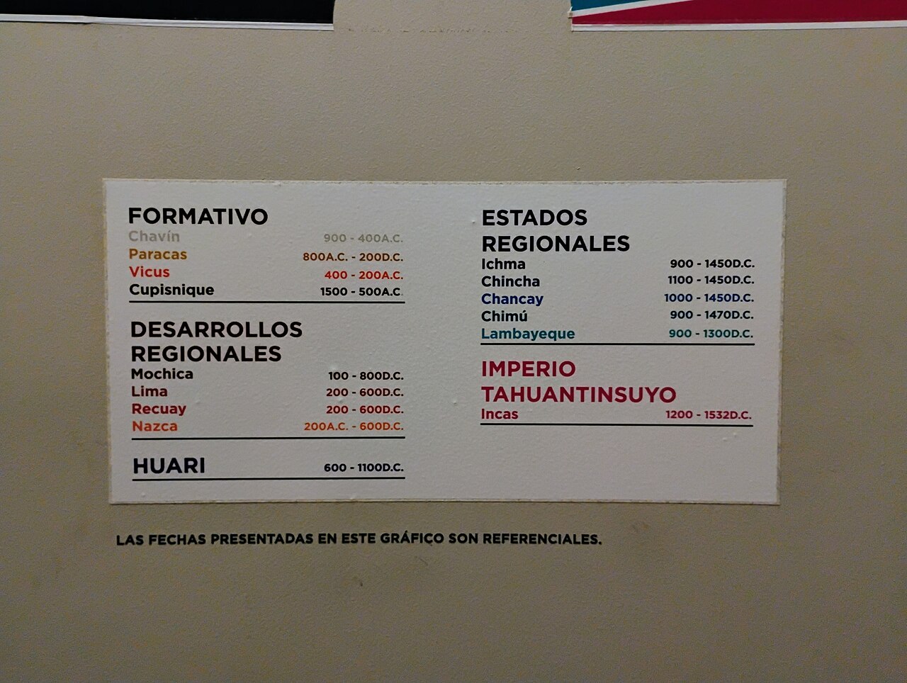 A photograph of Amano Museo textil precolombino