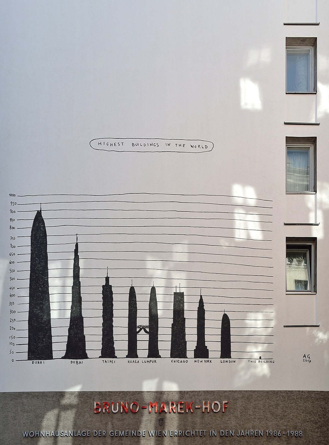 Buildings on Buildings No.2, Aldo Giannotti, Bruno-Marek-Hof