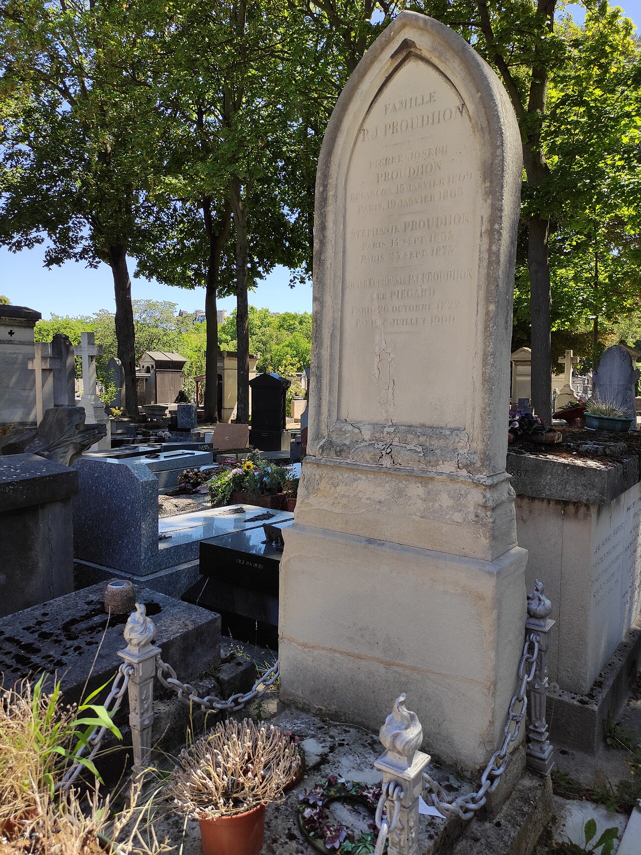 Tombe de la famille Proudhon