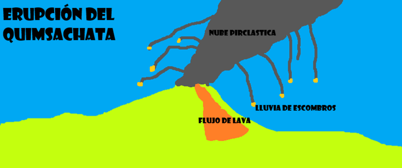 Quimsachata