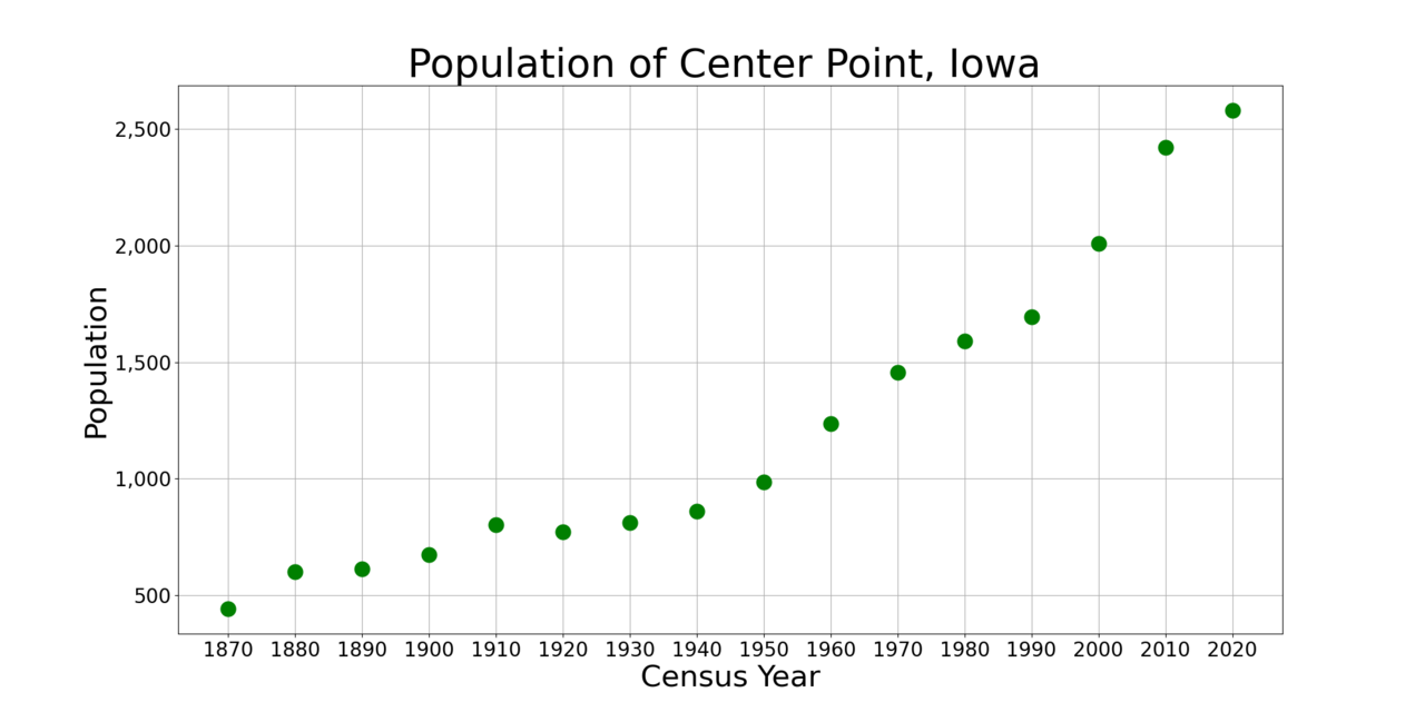 Center Point fotoğrafı